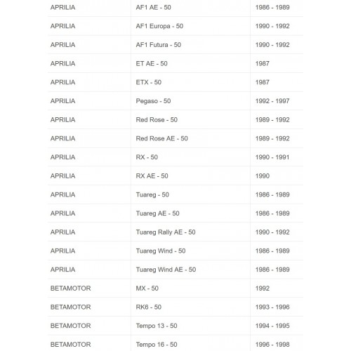 Pastiglie freno Aprilia Betamotor