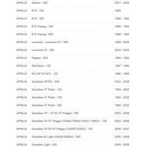 Pastiglie freno Aprilia... 2