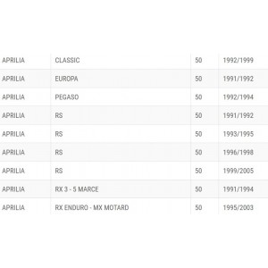 Serie guarnizioni Aprilia... 2