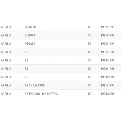 Serie guarnizioni Aprilia Classic...