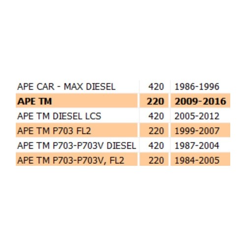 Bussola interna asse ruota posteriore...