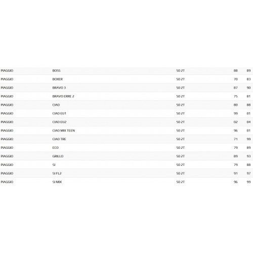 Cilindro Ciao DR da 43 mm spinotto 12...