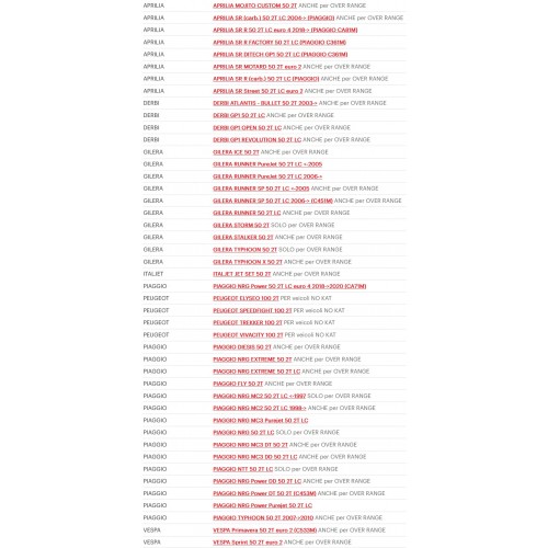 Cinghia trasmissione Malossi per...