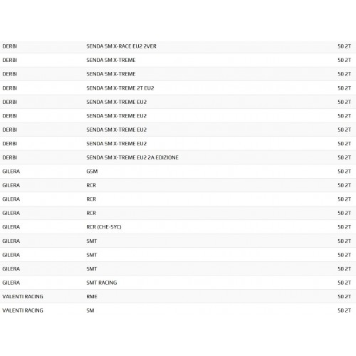 Serie dischi frizione Racing Top 9923190