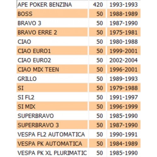 Giunto collegamento asta aria Ciao...