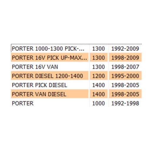 Paraolio Piaggio Porter Pick Up Van...