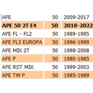 Ingranaggio Contachilometri... 2