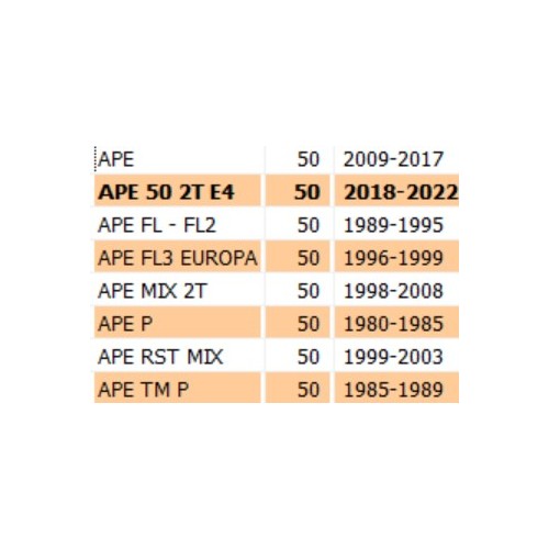 Ingranaggio Contachilometri Piaggio...