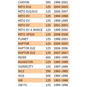 Boccola Cagiva Mito Raptor... 2