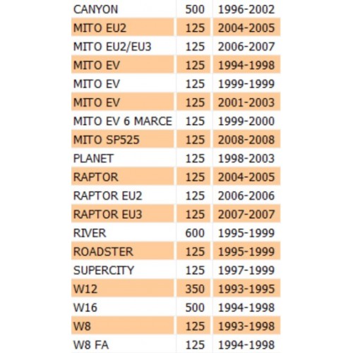Boccola Cagiva Mito Raptor Supercity...