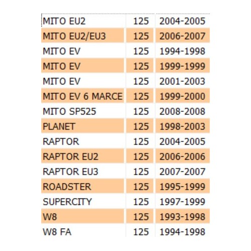 Rosetta Cagiva Mito Raptor Supercity...