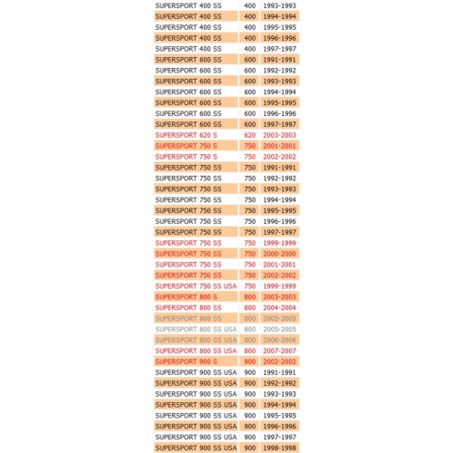 Coperchio forcellone Ducati...