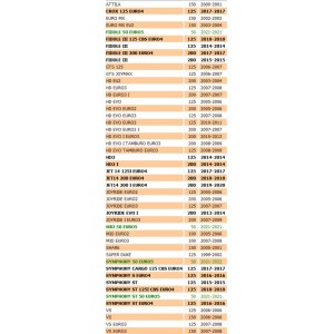 Scodellino portamolla Sym... 2