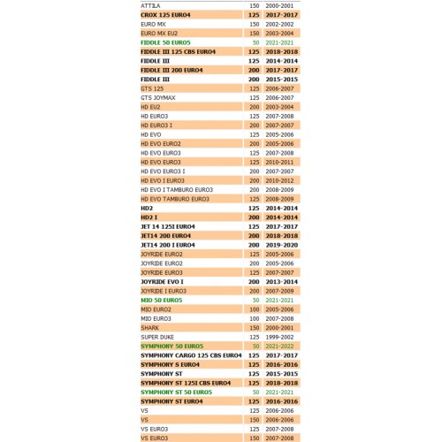 Scodellino portamolla Sym Fiddle...