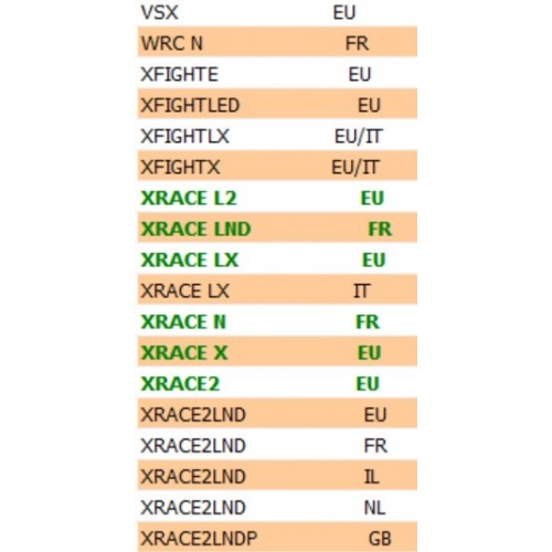 Piastra a rampe Peugeot SpeedFight...