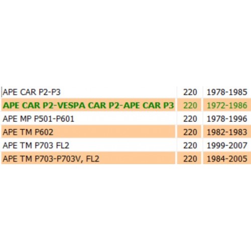 Piastrina spingimolla Ape Car Tm 145104