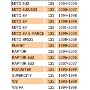 Distanziale campana... 2
