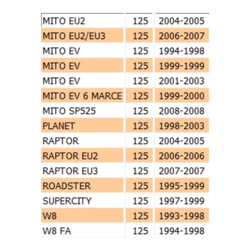 Distanziale campana frizione Cagiva...