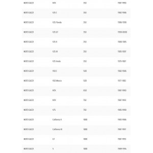 Quadro accensione Moto... 2