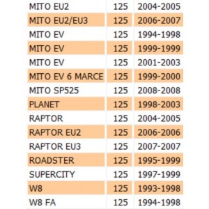 Fermo frizione Cagiva Mito... 2
