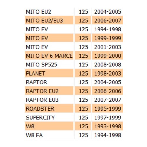 Fermo frizione Cagiva Mito W8 - 46428