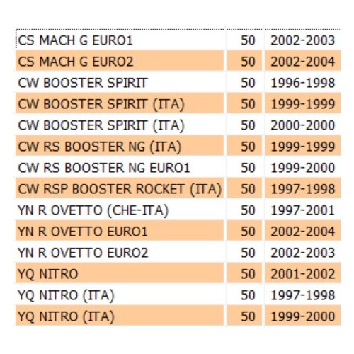 Correttore di coppia FBM Yamaha BW'S...