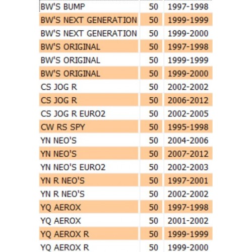 Correttore di coppia FBM Yamaha BW'S...