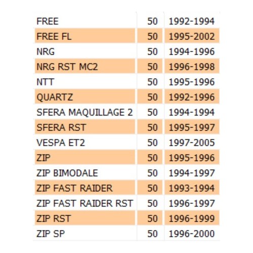 Semipuleggia mobile Scooter Piaggio...