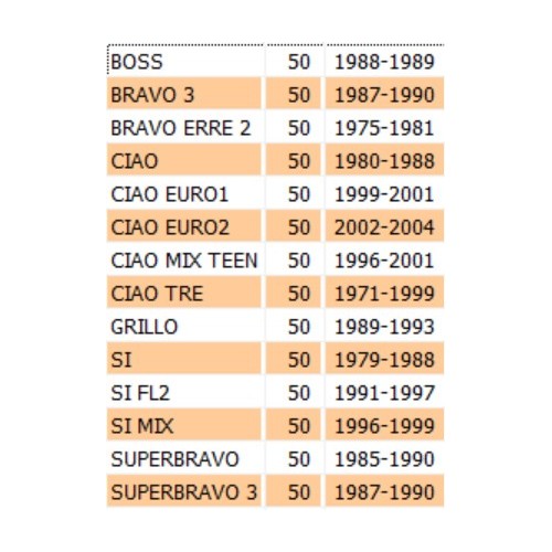 Gabbietta biella originale Piaggio...