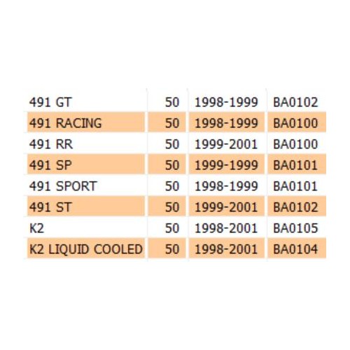 Parafango posteriore scooter Benelli...