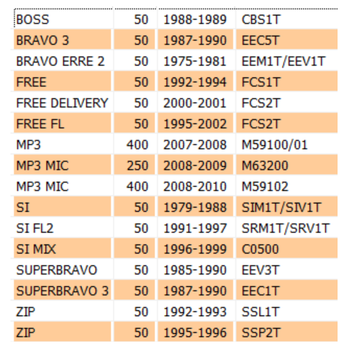 Serie sterzo Bravo Si Superbravo Free...