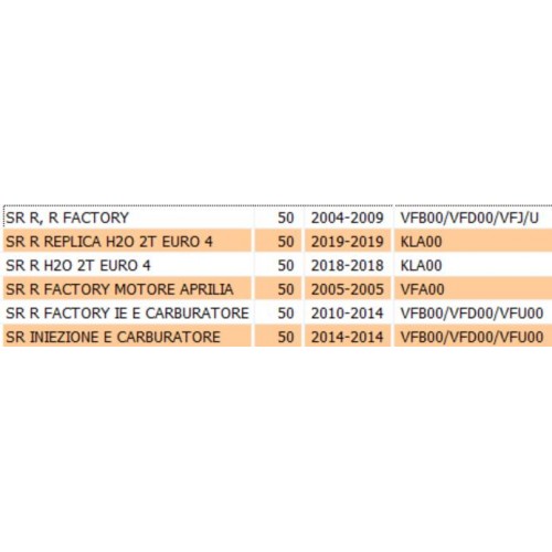 Corpo fissaggio sella Aprilia SR...