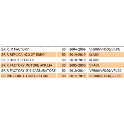 Vano portacasco Aprilia SR Factory...
