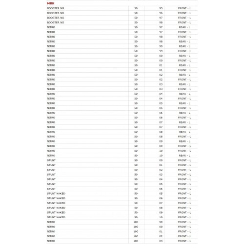 Disco freno Braking  per scooter...