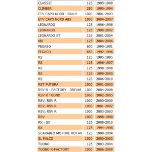 Filtro olio Aprilia Classic... 2