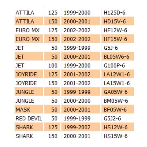 Ingranaggio rinvio contachilometri...