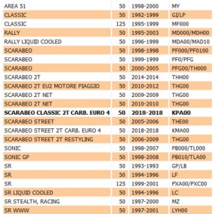 Sonda livello olio Aprilia... 2