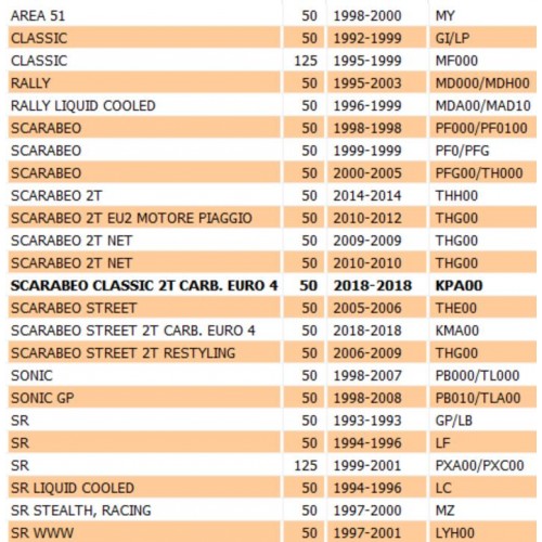 Sonda livello olio Aprilia SR...