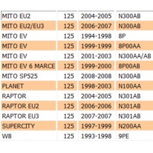 Molla richiamo valvola... 2