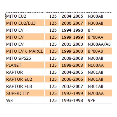 Molla richiamo valvola Cagiva Mito...