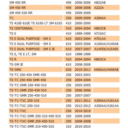 Puntale segnale marce MV Agusta...