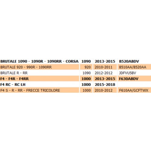 Puntale segnale marce MV Agusta...