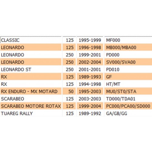 Gommino antibattuta cavalletto...