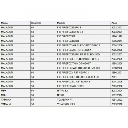 Mozzetto ruota posteriore Malaguti...