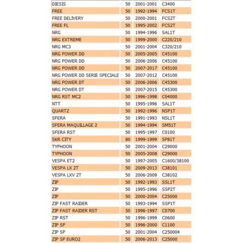 Serie paraolio motore scooter Piaggio...