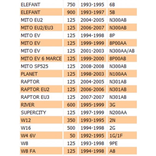 Perno fissaggio leva Cagiva Elefant...
