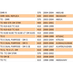Guarnizione base cilindro... 2