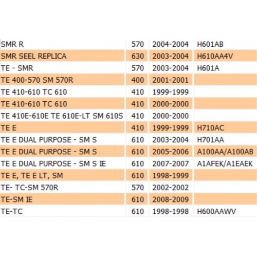 Guarnizione base cilindro Husqvarna...