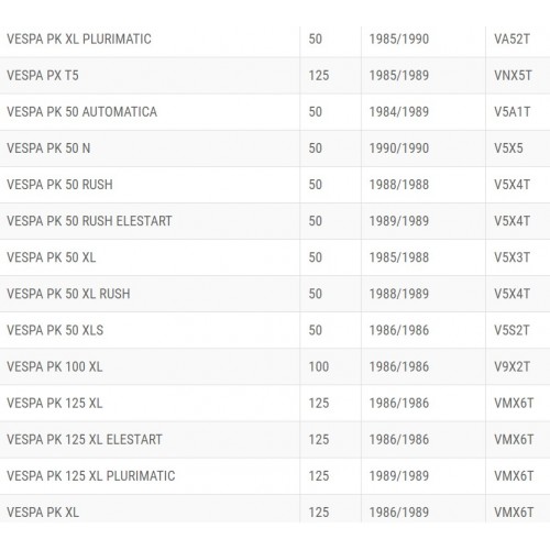 Specchietto retrovisore reversibile...