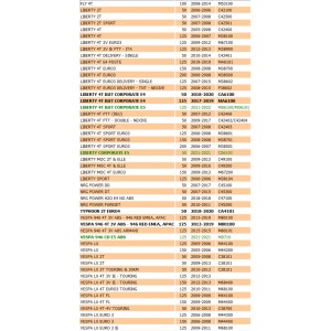 Commutatore accensione... 2